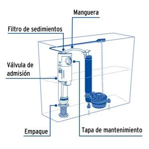 FOSET - VALVULAS BRONCE Y PVC