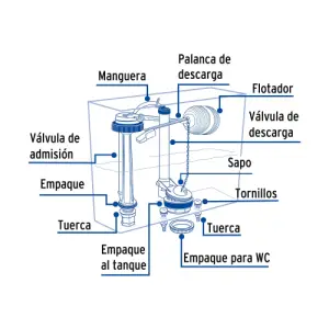 FOSET - REPUESTOS PARA BAÑO